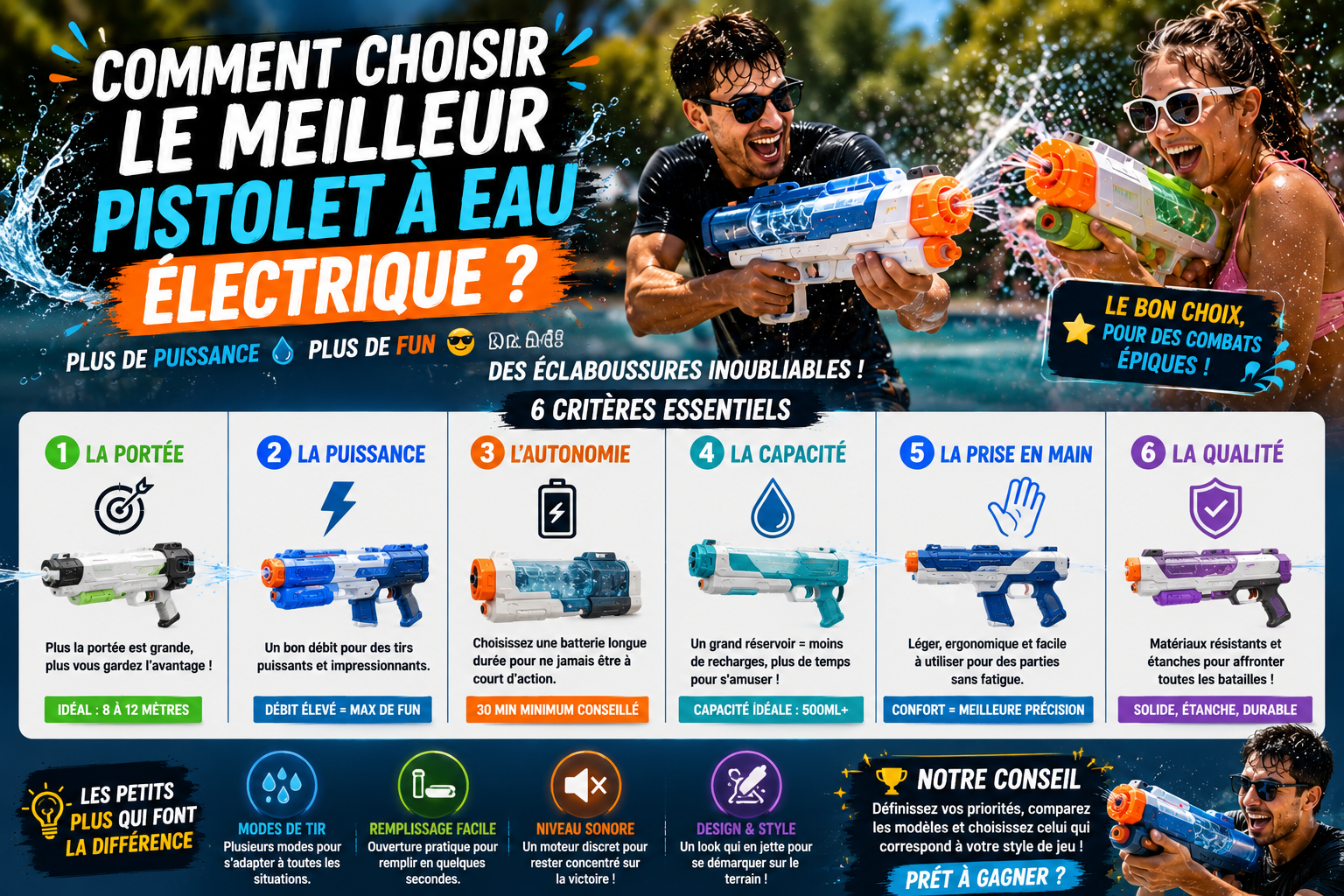 Comment choisir le meilleur pistolet à eau électrique ?